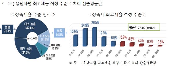 한경협 제공