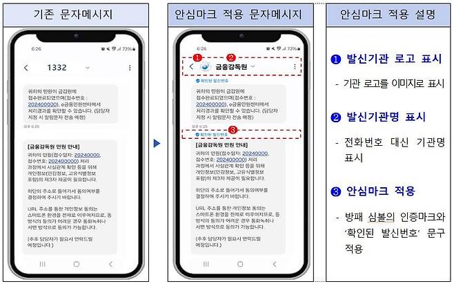 문자메시지 예시 [금융감독원 제공]