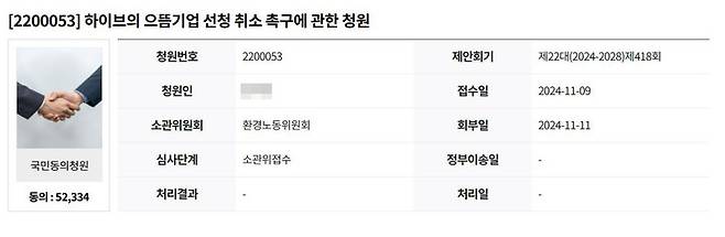 국회 국민동의청원에 올라온 '하이브의 으뜸기업 선정 취소 촉구에 관한 청원'이 20일 기준 5만2334 동의가 넘었다.