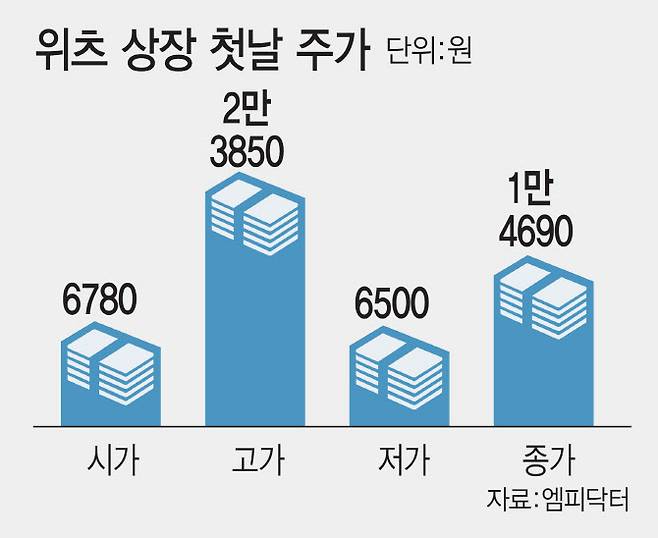 [이데일리 김일환 기자]