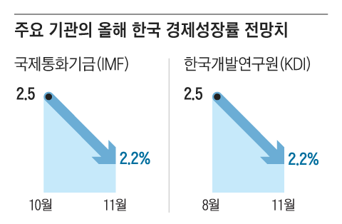 그래픽=양인성