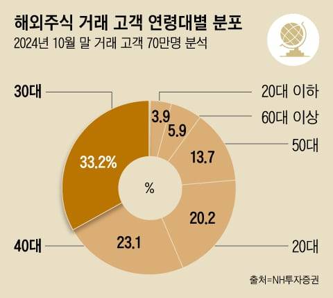 그래픽=조선디자인랩 이민경