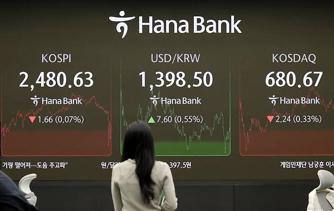 [서울=뉴시스] 최동준 기자 = 코스피가 전 거래일보다 1.66포인트(0.07%) 하락한 2480.63으로 장을 마친 21일 서울 중구 하나은행 딜링룸에서 딜러들이 업무를 보고 있다.  원·달러 환율은 전 거래일보다 6.6원 오른 1397.5원에 장을 마쳤다. 2024.11.21. photocdj@newsis.com /사진=최동준