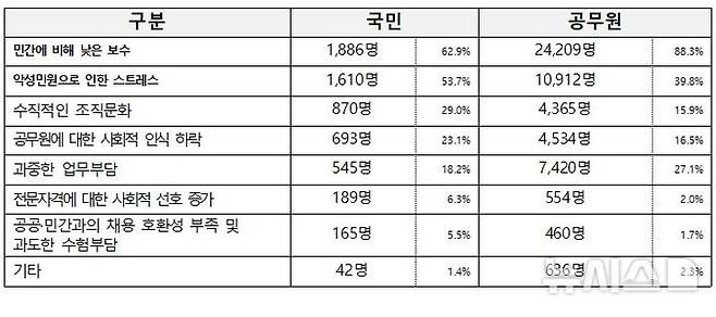 [서울=뉴시스]