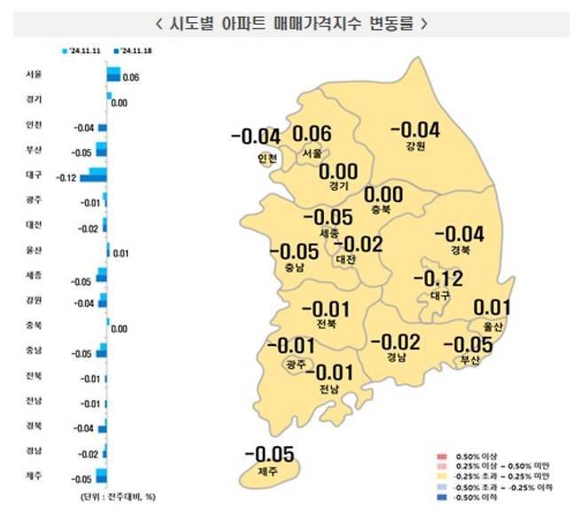 11월 셋째주 전국 주간 아파트 가격 동향 [한국부동산원 보도자료 갈무리. 재판매 및 DB 금지]