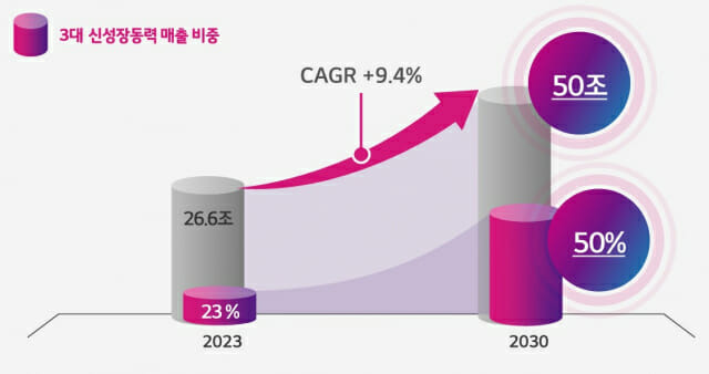 (사진=LG화학)