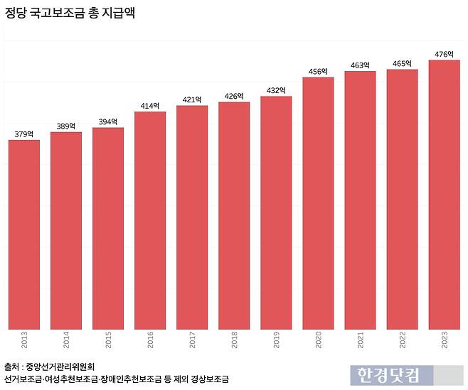 그래프=신현보 기자