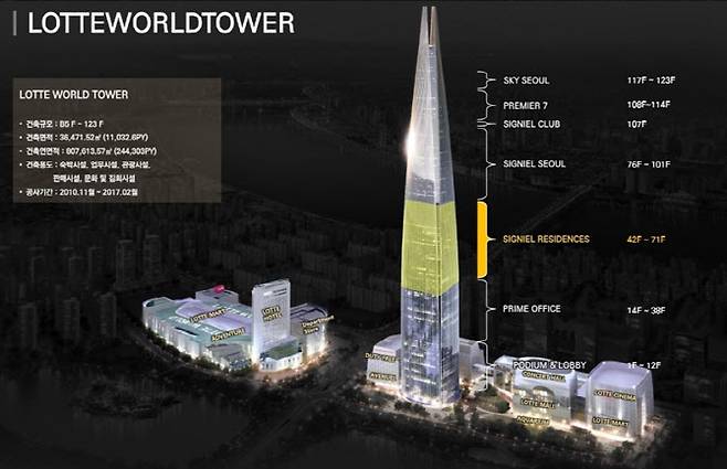 롯데월드타워 ‘시그니엘 레지던스’ 설명도 (사진=롯데물산)