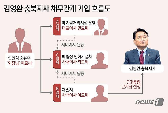 ⓒ News1 김초희 디자이너