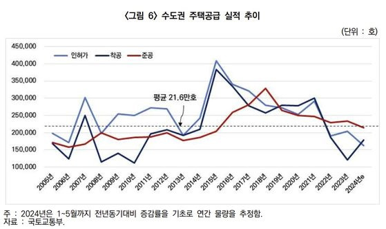 자료 한국건설산업연구원