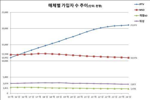사진 제공=과기정통부