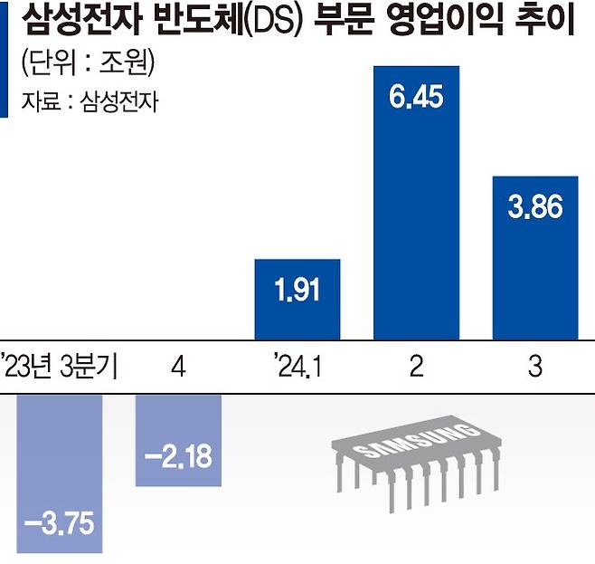 삼성 반도체 '대혁신'… 외부 쓴소리 듣는다[삼성 반