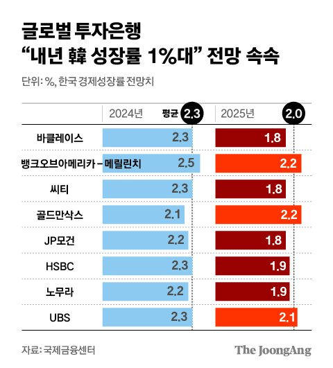 정근영 디자이너