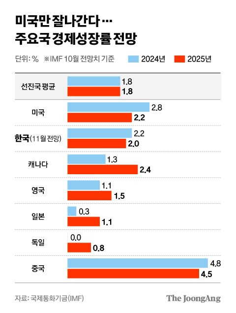 차준홍 기자