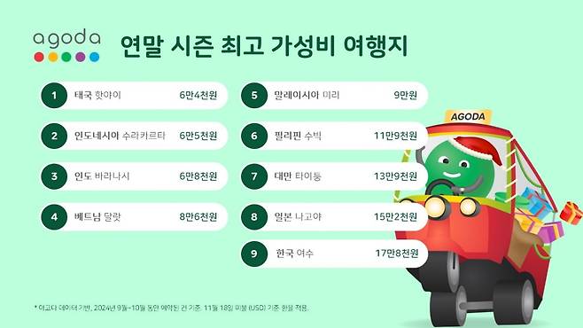 연말 시즌 최고 가성비를 자랑하는 여행지 9곳을 공개했다. 사진=아고다