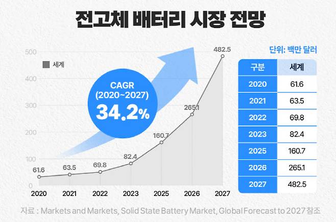 (출처=포스코퓨처엠.)