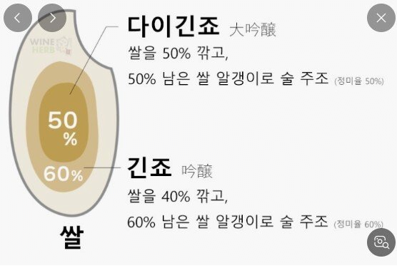 image.png 일본의 대표술 "사케"에 대하여 일본의 대표술 "사케"에 대하여