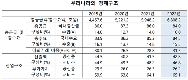 한국은행 제공.