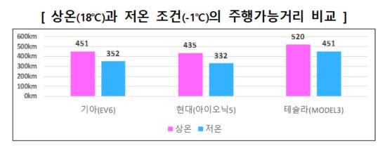 한국소비자원 제공