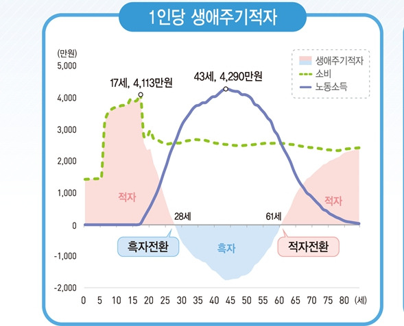 자료=통계청