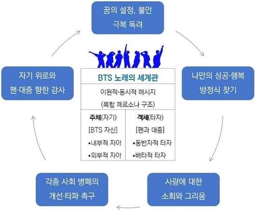 사진 제공=김정섭 성신여대 문화산업예술대학원 문화산업예술학과 교수