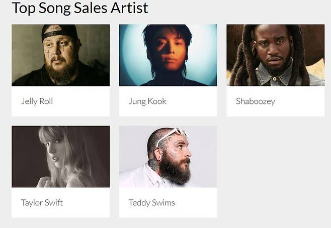 방탄소년단의 정국이 ‘2024 빌보드 뮤직 어워드’에서 ‘톱 송 세일즈 아티스트’ 부문 후보로 올랐다. ‘빌보드 뮤직 어워드’ 공식 홈페이지 화면