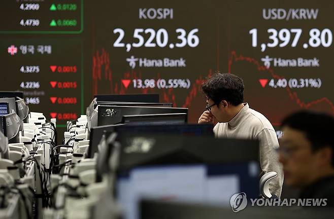 코스피 2,520대 턱걸이 마감 (서울=연합뉴스) 윤동진 기자 = 코스피가 전 거래일 대비 13.98포인트(0.55%) 내린 2,520.36으로 장을 마감한 26일 오후 서울 하나은행 본점에서 딜러들이 업무를 보고 있다. 2024.11.26 mon@yna.co.kr