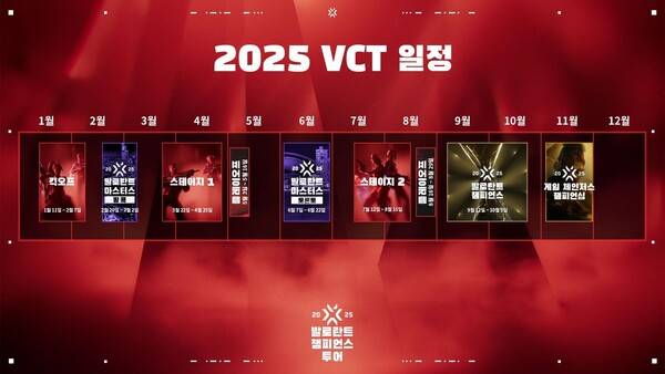 2025년 VCT 전체 일정