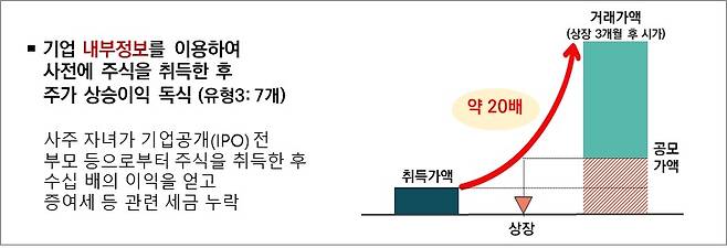 국세청 제공