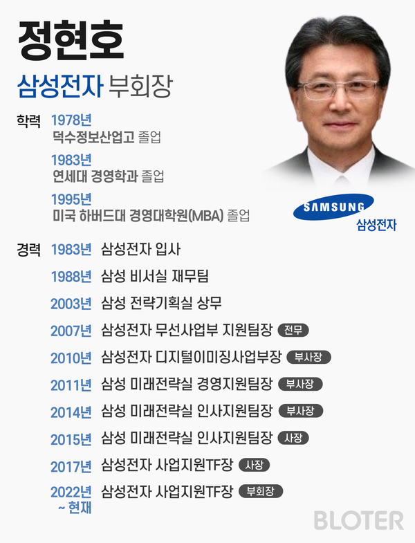 정현호 유임·박학규 합류...위상 키운 삼성전자 사업지원TF | 블로터