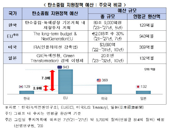 자료: 한국경제인협회