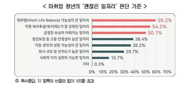 [경총 제공. 재판매 및 DB 금지]