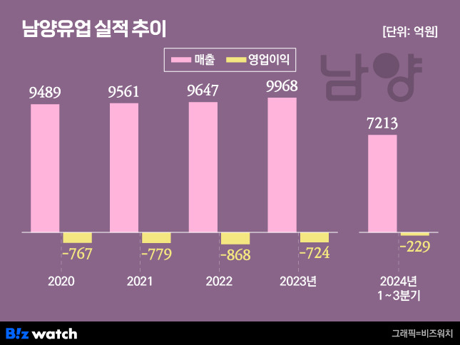 /그래픽=비즈워치