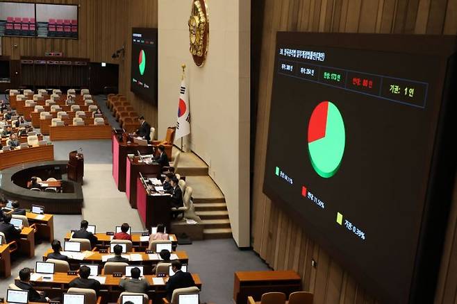 28일 오후 국회 본회의에서 양곡관리법 일부개정법률안이 통과되고 있다. 연합뉴스