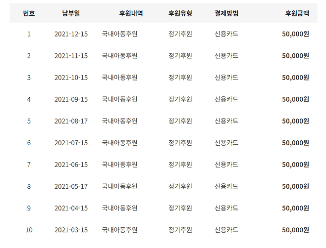 기부 인증하면 포텐 보내준다길래 후다닥 스샷 찍어왔습니다!