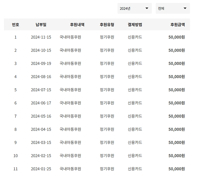 기부 인증하면 포텐 보내준다길래 후다닥 스샷 찍어왔습니다!