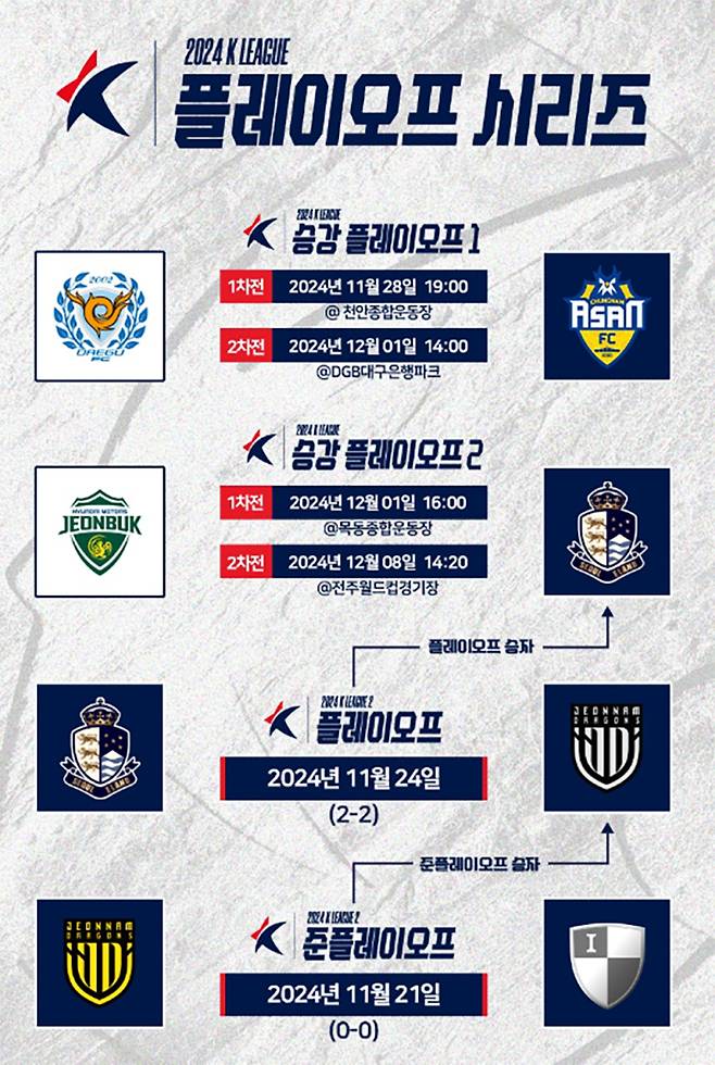 2024 K리그 승강 플레이오프 대진·일정. 사진=프로축구연맹