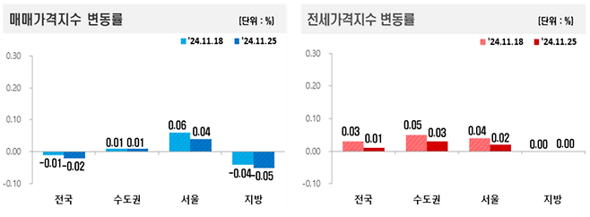 [사진출처=한국부동산원]