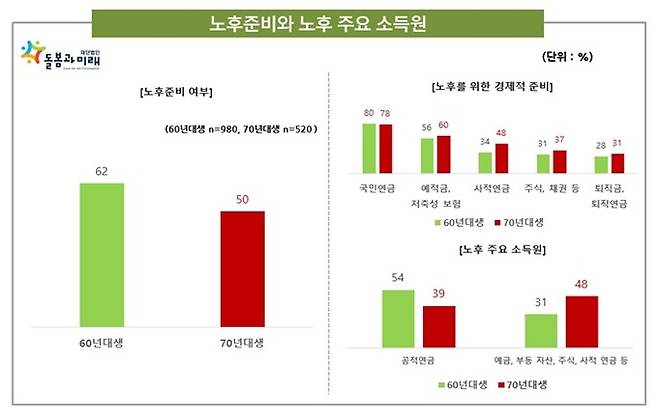 돌봄과미래 제공.