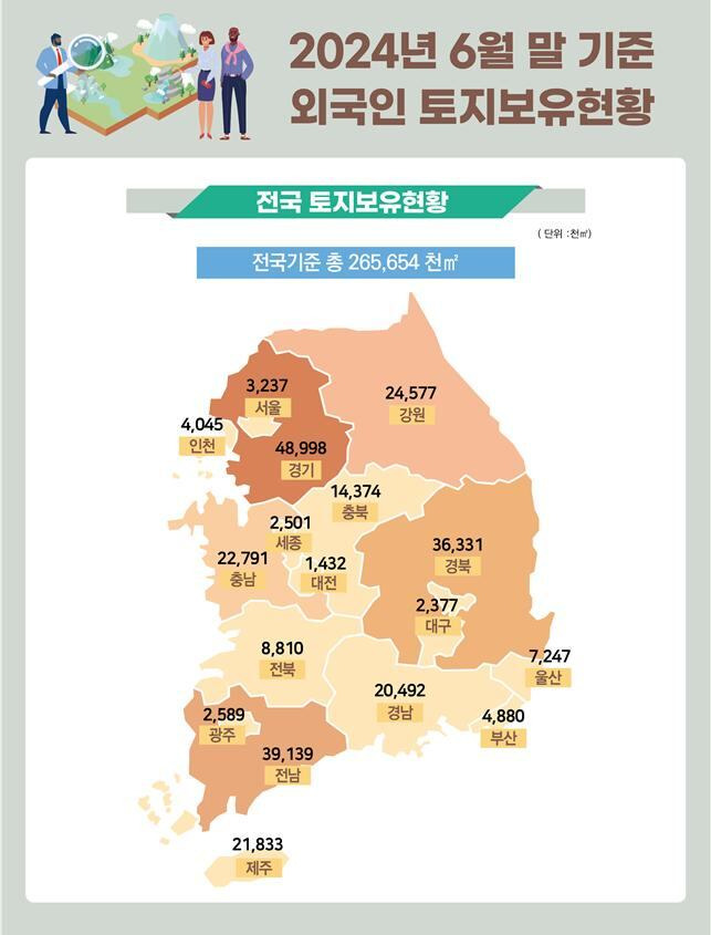 올해 6월 말 기준 외국인 토지보유현황. /국토교통부 제공