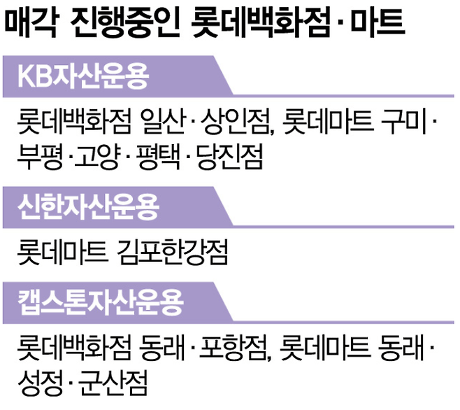 화면 캡처 2024-11-29 013527.png 공식)롯데백화점 일부매장 폐점 및 정리 돌입(폐점 검토중인곳들도 있음)