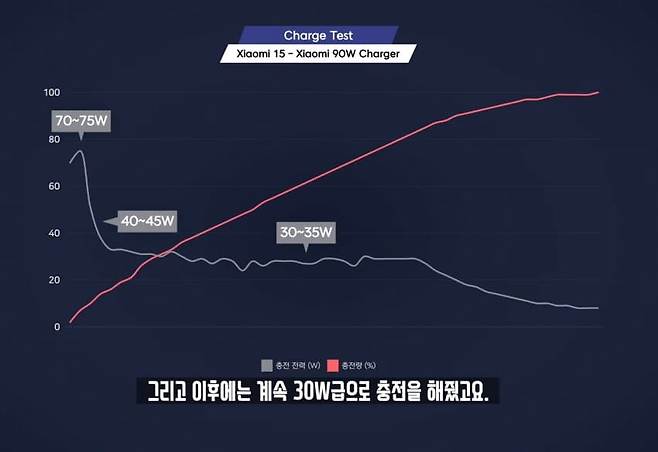 8.jpg 중국산휴대폰 초고속 충전 현실