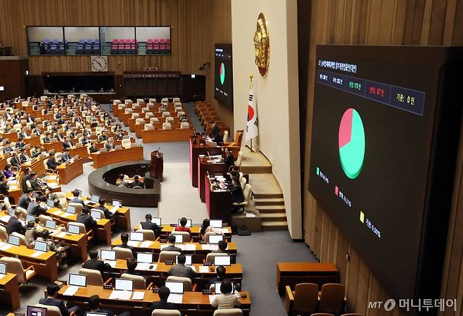 우원식 국회의장이 28일 오후 서울 여의도 국회에서 열린 제418회국회(정기회) 제13차 본회의에서 농어업재해대책법 일부개정법률안(대안) 가결을 선언하고 있다. /사진=뉴시스 /사진=조성봉