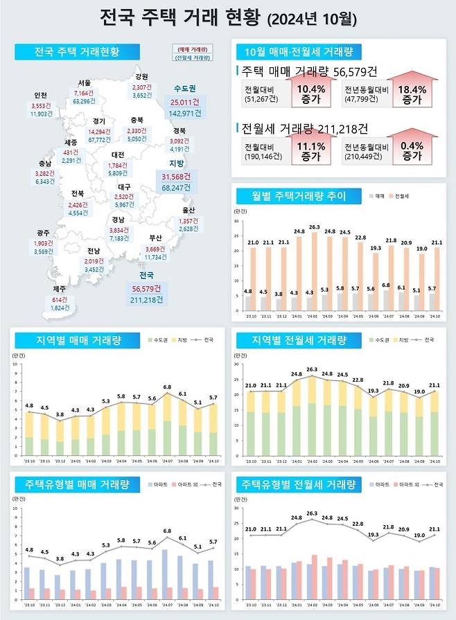 [국토교통부]