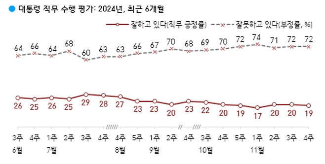 ⓒ한국갤럽