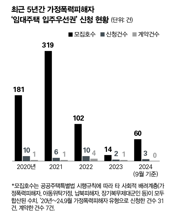 ⓒ여성가족부