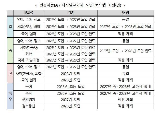 AI 디지털교과서 도입 로드맵 조정안 [교육부 제공. 재판매 및 DB 금지]