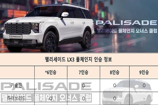 출처: 팰리세이드 풀체인지 오너스 클럽 동호회