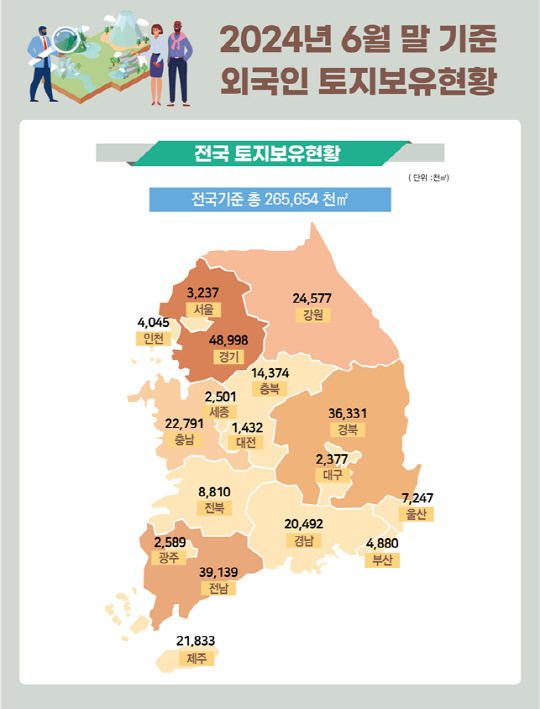 국토부 제공