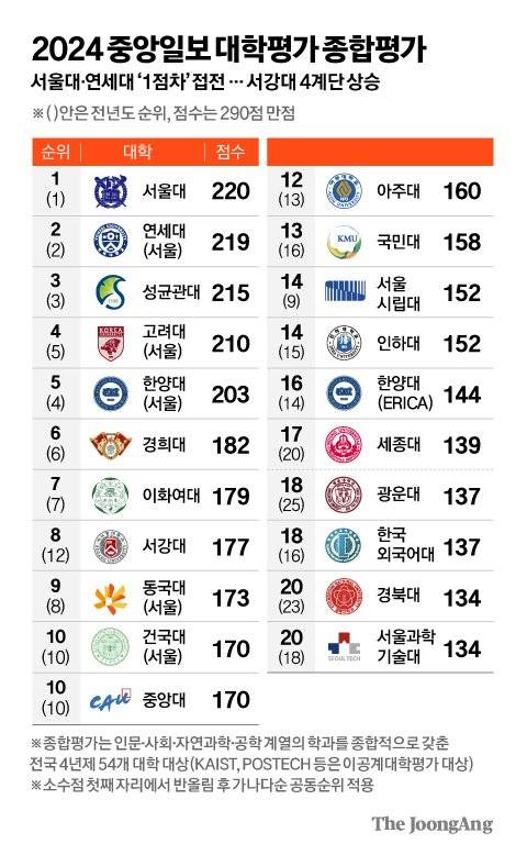 김경진 기자